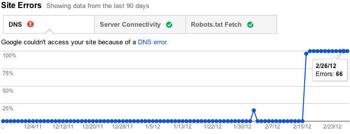 gwcb1-Site_Errors_Bad
