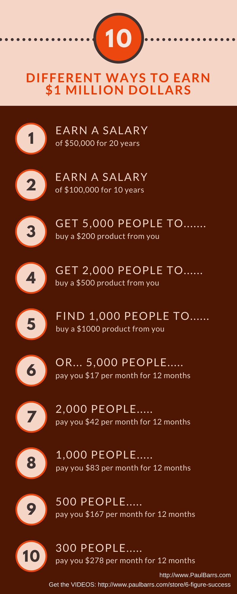 HOW TO: Make your first Million as a beginner, New Cheat Updates, Money Cheat 2022