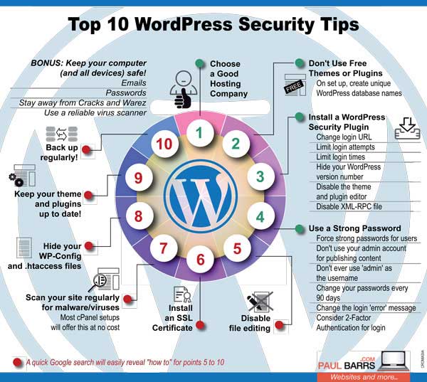 WordPress Security Tips (Top 10 Tips To Secure Your WordPress Website ...