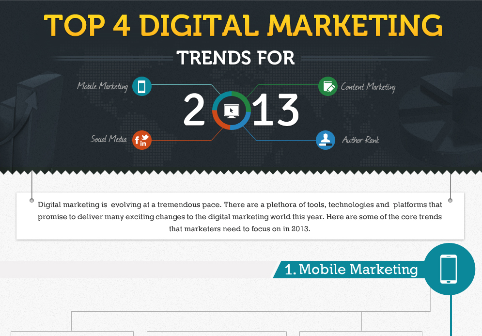 digital-marketing-trends-2013-infographics-0-0