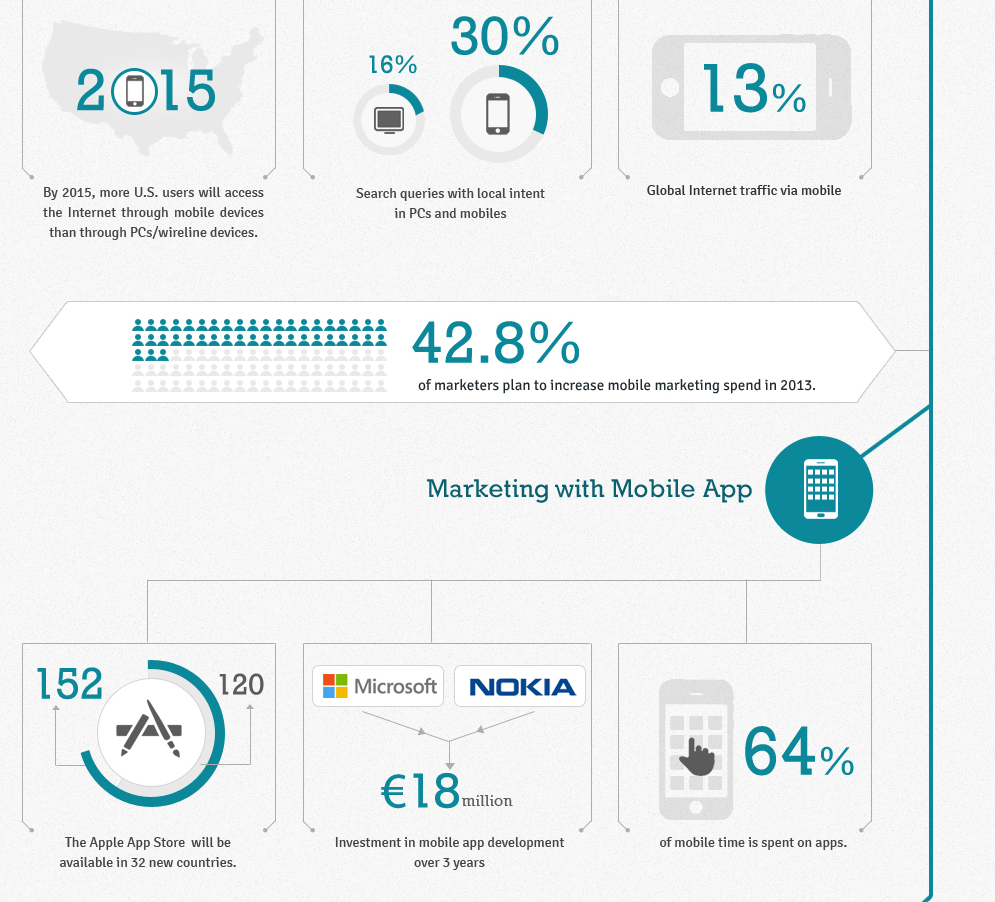digital-marketing-trends-2013-infographics-0-1
