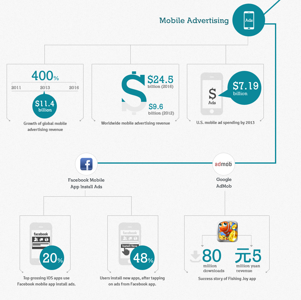 digital-marketing-trends-2013-infographics-0-2