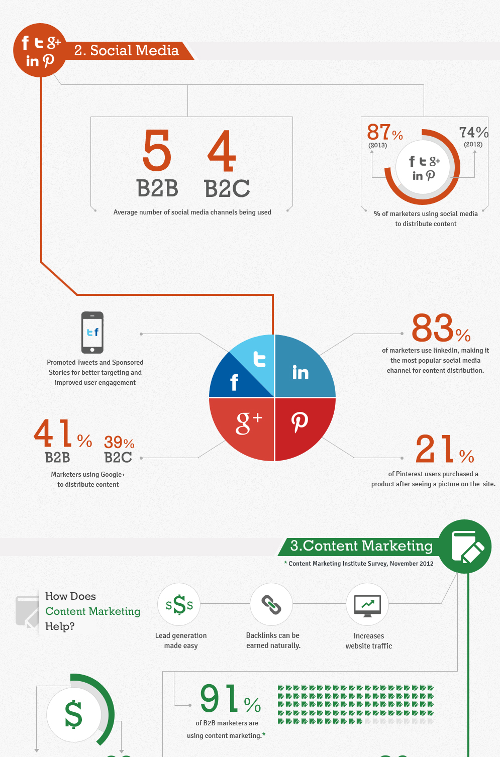 digital-marketing-trends-2013-infographics-0-3