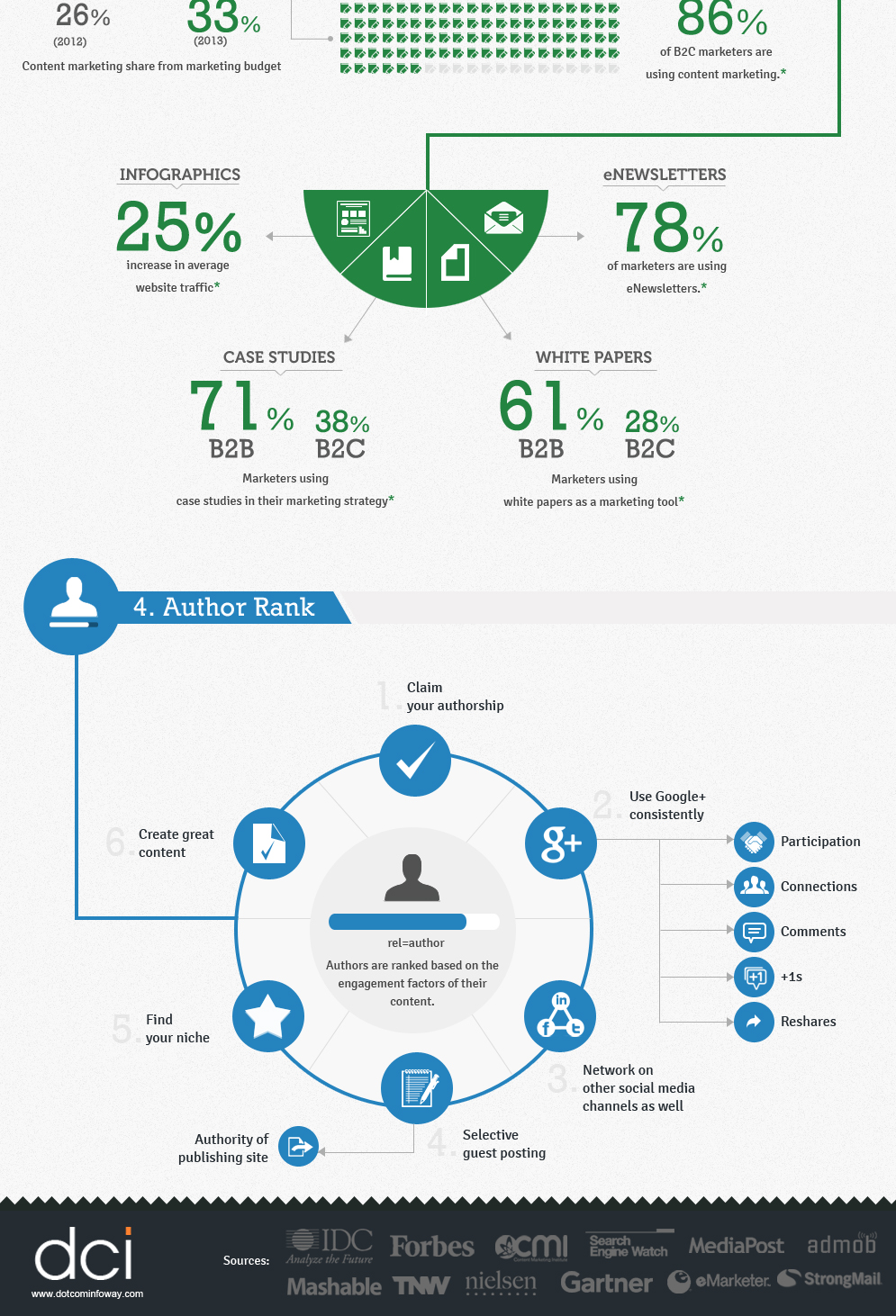 digital-marketing-trends-2013-infographics-0-4